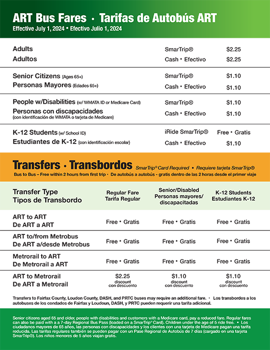 ART fare decal - fares and transfers in a table